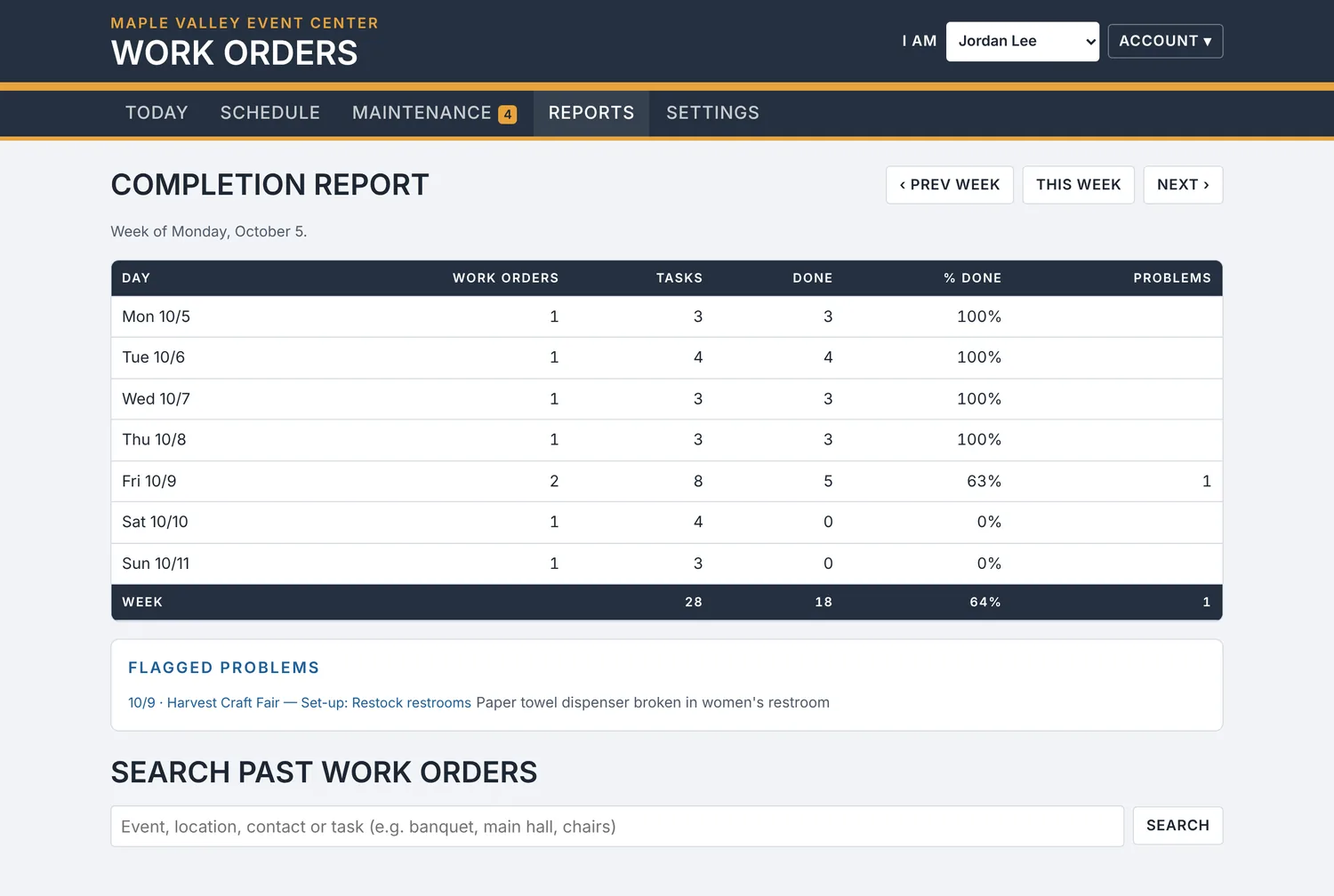 The weekly completion report